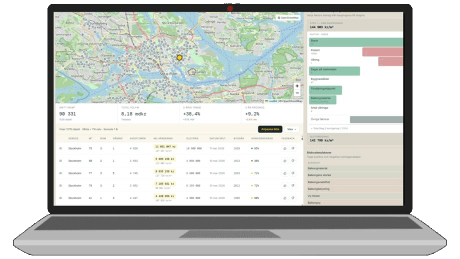 Nezto dashboard with Stockholm market analytics on a laptop